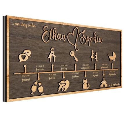 Decoración de pared de madera Historia de amor personalizada Decoración de línea de tiempo según su solicitud