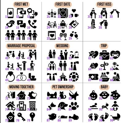 Decoración de pared de madera Historia de amor personalizada Decoración de línea de tiempo según su solicitud