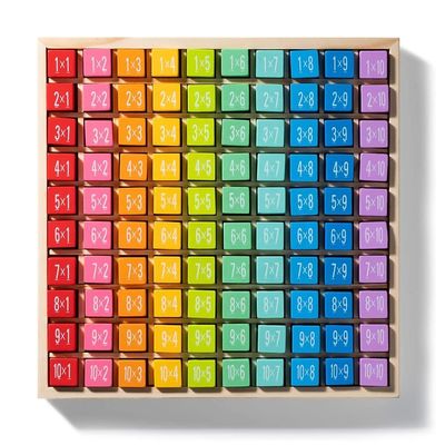 Juego de mesa de matemáticas de multiplicación de madera 7.5x7.5x0.8 pulgadas Tamaño e impresión quemada